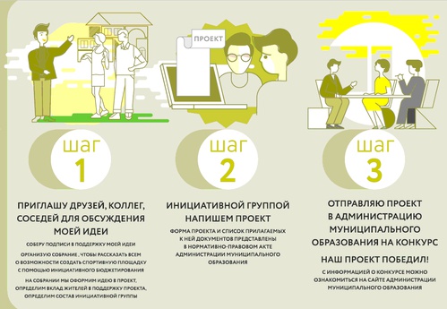В Пермском крае ждут проекты инициативных жителей и ТОС